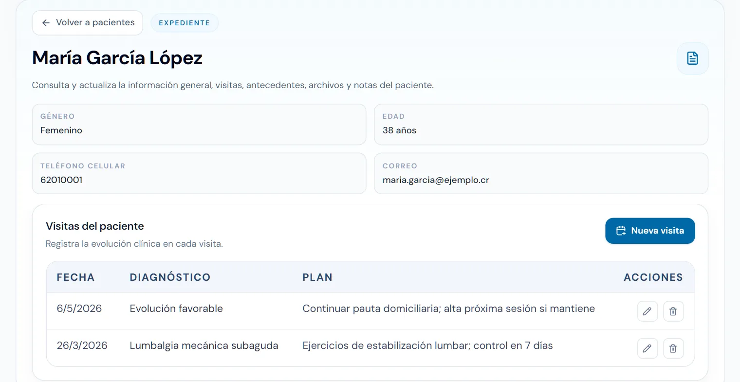 Ficha de un paciente: sus visitas con fecha, diagnóstico y plan.